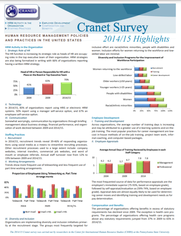 CRANET Survey General Overview